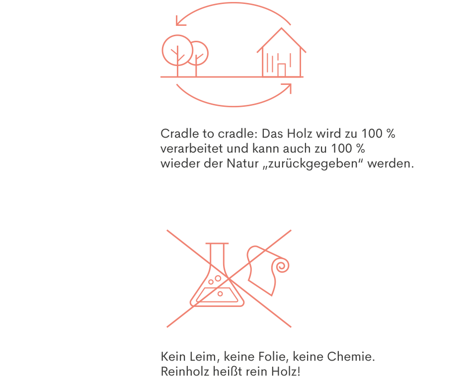 Holzhaus nachhaltig bauen